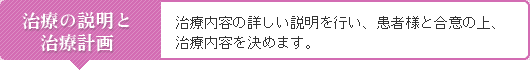 治療の説明と治療計画